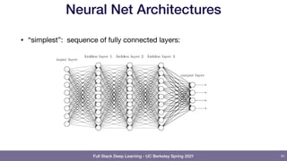 Lecture 1: Deep Learning Fundamentals - Full Stack Deep Learning ...