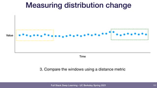 Full Stack Deep Learning - UC Berkeley Spring 2021
Measuring distribution change
101
Time
Value
3. Compare the windows using a distance metric
 