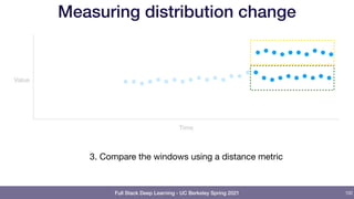 Full Stack Deep Learning - UC Berkeley Spring 2021
Measuring distribution change
102
Time
Value
3. Compare the windows using a distance metric
 
