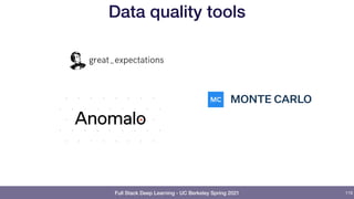 Full Stack Deep Learning - UC Berkeley Spring 2021
Data quality tools
119
 