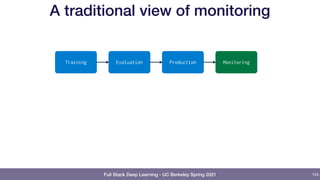 Full Stack Deep Learning - UC Berkeley Spring 2021
A traditional view of monitoring
124
Evaluation Production
Training Monitoring
 