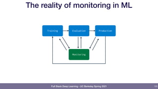 Full Stack Deep Learning - UC Berkeley Spring 2021
The reality of monitoring in ML
125
Evaluation Production
Training
Monitoring
 
