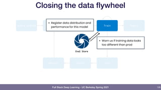 Full Stack Deep Learning - UC Berkeley Spring 2021
Closing the data flywheel
128
Collect data
Clean and
label
Train Report
Select problem
Test
Deploy
Monitor
Train
Eval Store
• Register data distribution and
performance for this model
• Warn us if training data looks
too different than prod
 