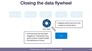 Full Stack Deep Learning - UC Berkeley Spring 2021
Closing the data flywheel
129
Collect data
Clean and
label
Train Report
Select problem
Deploy
Monitor
Train
Test
Eval Store
• Register performance for this
model on all test slices
• Pull historical that has been
flagged as “interesting” (e.g.,
gave another model trouble)
• Pull definitions of slices
 