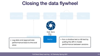 Full Stack Deep Learning - UC Berkeley Spring 2021
Closing the data flywheel
130
Test
Collect data
Clean and
label
Train Report
Select problem
Monitor
Train
Deploy
Eval Store
• Run a shadow test or AB test by
pulling the diff in model
performance between versions
• Log data and approximate
performance back to the eval
store
 