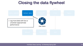 Full Stack Deep Learning - UC Berkeley Spring 2021
Closing the data flywheel
132
Monitor Deploy Test
Clean and
label
Train Report
Select problem Train
Collect data
Eval Store
• Log more data with low or
uncertain approximate
performance
 