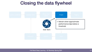 Full Stack Deep Learning - UC Berkeley Spring 2021
Closing the data flywheel
134
Clean and
label
Collect data
Monitor Deploy Test
Train Report
Select problem Train
Eval Store
• Retrain when approximate
performance dips below a
threshold
 