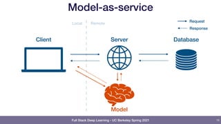 Full Stack Deep Learning - UC Berkeley Spring 2021
Model-as-service
15
Client Server Database
Local Remote
Request
Response
Model
 