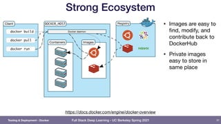 Full Stack Deep Learning - UC Berkeley Spring 2021
Strong Ecosystem
• Images are easy to
find, modify, and
contribute back to
DockerHub

• Private images
easy to store in
same place
31
https://docs.docker.com/engine/docker-overview
Testing & Deployment - Docker
 