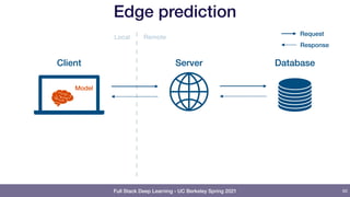 Full Stack Deep Learning - UC Berkeley Spring 2021
Edge prediction
60
Client Server Database
Local Remote
Request
Response
Model
 