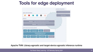 Full Stack Deep Learning - UC Berkeley Spring 2021
Tools for edge deployment
64
Apache TVM: Library-agnostic and target-device agnostic inference runtime
 