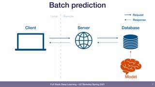 Full Stack Deep Learning - UC Berkeley Spring 2021
Batch prediction
7
Client Server Database
Local Remote
Request
Response
Model
 