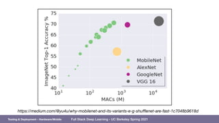 Full Stack Deep Learning - UC Berkeley Spring 2021
71
https://medium.com/@yu4u/why-mobilenet-and-its-variants-e-g-shuﬄenet-are-fast-1c7048b9618d
Testing & Deployment - Hardware/Mobile
 