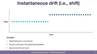 Full Stack Deep Learning - UC Berkeley Spring 2021
Instantaneous drift (i.e., shift)
Examples
• Model deployed in a new domain

• A bug is introduced in the preprocessing pipeline

• Big external shift, like Covid
81
Time
Value
 