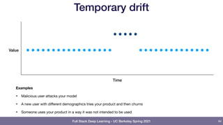 Full Stack Deep Learning - UC Berkeley Spring 2021
Temporary drift
Examples
• Malicious user attacks your model

• A new user with diﬀerent demographics tries your product and then churns

• Someone uses your product in a way it was not intended to be used
84
Time
Value
 