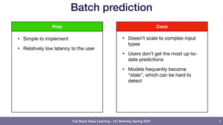 Full Stack Deep Learning - UC Berkeley Spring 2021
Batch prediction
• Simple to implement

• Relatively low latency to the user
9
• Doesn’t scale to complex input
types

• Users don’t get the most up-to-
date predictions

• Models frequently become
“stale”, which can be hard to
detect
Pros Cons
 