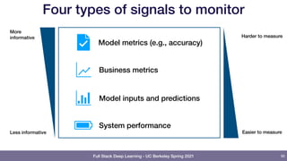 Full Stack Deep Learning - UC Berkeley Spring 2021
Four types of signals to monitor
90
Model metrics (e.g., accuracy)
Model inputs and predictions
System performance
More
informative
Less informative
Harder to measure
Easier to measure
Business metrics
 