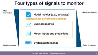 Full Stack Deep Learning - UC Berkeley Spring 2021
Four types of signals to monitor
92
Model metrics (e.g., accuracy)
Model inputs and predictions
System performance
More
informative
Less informative
Harder to measure
Easier to measure
Business metrics
Approximate performance metrics
 