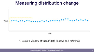 Full Stack Deep Learning - UC Berkeley Spring 2021
Measuring distribution change
97
Time
Value
1. Select a window of “good” data to serve as a reference
 