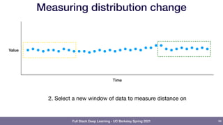 Full Stack Deep Learning - UC Berkeley Spring 2021
Measuring distribution change
99
Time
Value
2. Select a new window of data to measure distance on
 