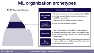 Full Stack Deep Learning - UC Berkeley Spring 2021
Independent ML Function
ML organization archetypes
28
What it looks
like
• ML division reporting to senior leadership (often CEO)

• ML PMs work with MLRs, MLEs, and customers to
build ML into products

• Teams sometimes publish long-term research
Example
organizations
• Large financial services companies
Advantages
• Talent density allows to hire & train top practitioners

• Senior leaders can marshal data / compute resources

• Can invest in tooling, practices, and culture around ML
development
Dis-
advantages
• Model handoﬀs to lines of business can be challenging
- users need to buy-in and be educated on model use

• Feedback cycles can be slow
The ML Organization Mountain
ML Teams - orgs
 