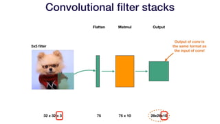 Lecture 2.A: Convolutional Networks - Full Stack Deep Learning - Spring ...