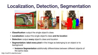 Lecture 2.B: Computer Vision Applications - Full Stack Deep Learning ...