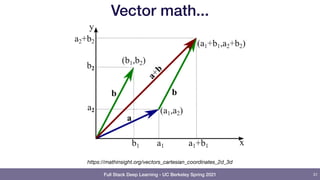 Lecture 4: Transformers (Full Stack Deep Learning - Spring 2021) | PDF