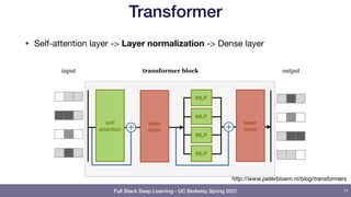 Lecture 4: Transformers (Full Stack Deep Learning - Spring 2021) | PDF