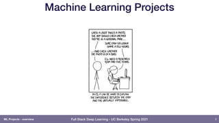Lecture 5: ML Projects (Full Stack Deep Learning - Spring 2021) | PDF