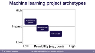 Lecture 5: ML Projects (Full Stack Deep Learning - Spring 2021) | PDF