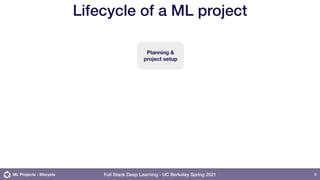 Lecture 5: ML Projects (Full Stack Deep Learning - Spring 2021) | PDF