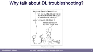 Full Stack Deep Learning - UC Berkeley Spring 2021
Why talk about DL troubleshooting?
3
XKCD, https://xkcd.com/1838/
Troub...