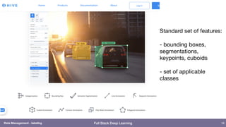 Data Management - Full Stack Deep Learning | PDF