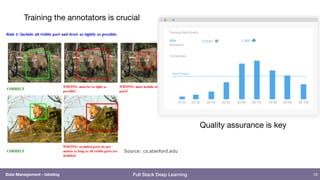 Data Management - Full Stack Deep Learning | PDF