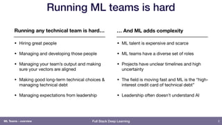 Full Stack Deep Learning
Running ML teams is hard
2ML Teams - overview
Running any technical team is hard…
• ML talent is expensive and scarce

• ML teams have a diverse set of roles

• Projects have unclear timelines and high
uncertainty

• The ﬁeld is moving fast and ML is the “high-
interest credit card of technical debt”

• Leadership often doesn’t understand AI
• Hiring great people

• Managing and developing those people

• Managing your team’s output and making
sure your vectors are aligned

• Making good long-term technical choices &
managing technical debt

• Managing expectations from leadership
… And ML adds complexity
 