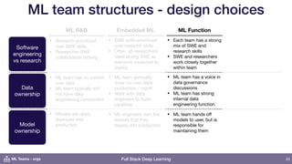 Full Stack Deep Learning
ML team structures - design choices
33
Software
engineering
vs research
Data
ownership
Model
ownership
ML Function
• Each team has a strong
mix of SWE and
research skills

• SWE and researchers
work closely together
within team
• ML team has a voice in
data governance
discussions

• ML team has strong
internal data
engineering function
• ML team hands oﬀ
models to user, but is
responsible for
maintaining them
ML Teams - orgs
Embedded ML
• Research prioritized
over SWE skills

• Researcher-SWE
collaboration lacking
ML R&D
• ML team has no control
over data

• ML team typically will
not have data
engineering component
• Models are rarely
deployed into
production
• SWE skills prioritized
over research skills

• Often, all researchers
need strong SWE as
everyone expected to
deploy
• ML team generally
does not own data
production / mgmt

• Work with data
engineers to build
pipelines
• ML engineers own the
models that they
deploy into production
 