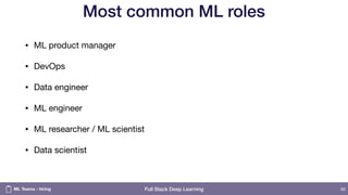 Full Stack Deep Learning
Most common ML roles
• ML product manager

• DevOps

• Data engineer

• ML engineer

• ML researcher / ML scientist

• Data scientist
60ML Teams - hiring
 