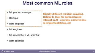Full Stack Deep Learning
Most common ML roles
• ML product manager

• DevOps

• Data engineer

• ML engineer

• ML researcher / ML scientist

• Data scientist
61
Slightly diﬀerent mindset required.  
Helpful to look for demonstrated
interest in AI - courses, conferences,
re-implementations, etc
ML Teams - hiring
 