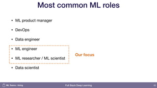 Full Stack Deep Learning
Most common ML roles
• ML product manager

• DevOps

• Data engineer

• ML engineer

• ML researcher / ML scientist

• Data scientist
62
Our focus
ML Teams - hiring
 