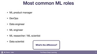 Full Stack Deep Learning
Most common ML roles
• ML product manager

• DevOps

• Data engineer

• ML engineer

• ML researcher / ML scientist

• Data scientist
7
What’s the diﬀerence?
ML Teams - roles
 