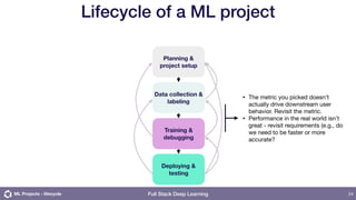 Setting up Machine Learning Projects - Full Stack Deep Learning | PDF
