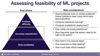 Setting up Machine Learning Projects - Full Stack Deep Learning | PDF