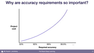Setting up Machine Learning Projects - Full Stack Deep Learning | PDF