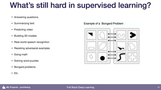 Setting up Machine Learning Projects - Full Stack Deep Learning | PDF