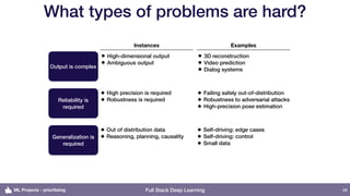 Setting up Machine Learning Projects - Full Stack Deep Learning | PDF