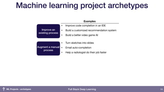 Setting up Machine Learning Projects - Full Stack Deep Learning | PDF