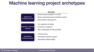 Setting up Machine Learning Projects - Full Stack Deep Learning | PDF