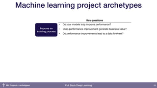 Setting up Machine Learning Projects - Full Stack Deep Learning | PDF
