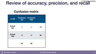 Setting up Machine Learning Projects - Full Stack Deep Learning | PDF